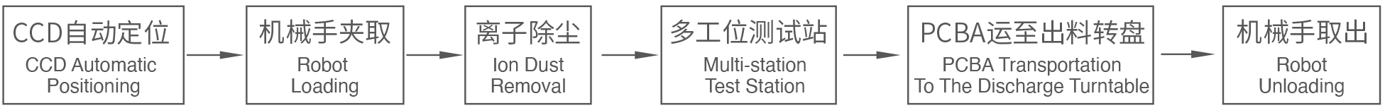 多工位測試站
